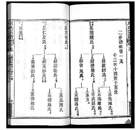 [周]周氏宗谱_20卷首11卷末1卷 (湖北) 周氏家谱_二十六.pdf