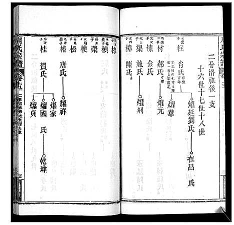 [周]周氏宗谱_20卷首11卷末1卷 (湖北) 周氏家谱_二十六.pdf