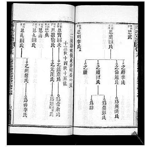 [周]周氏宗谱_20卷首11卷末1卷 (湖北) 周氏家谱_二十七.pdf