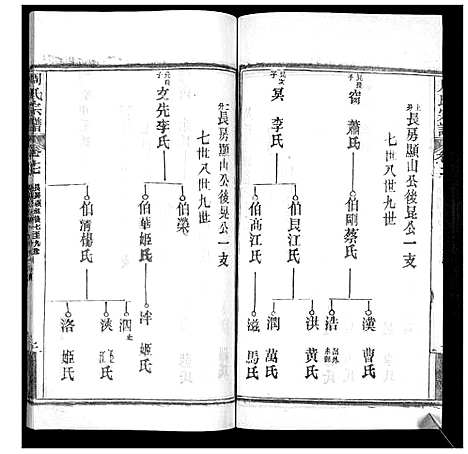 [周]周氏宗谱_20卷首11卷末1卷 (湖北) 周氏家谱_二十八.pdf