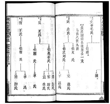 [周]周氏宗谱_20卷首11卷末1卷 (湖北) 周氏家谱_二十八.pdf