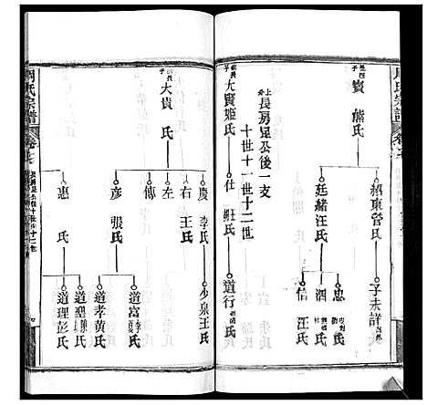 [周]周氏宗谱_20卷首11卷末1卷 (湖北) 周氏家谱_二十八.pdf