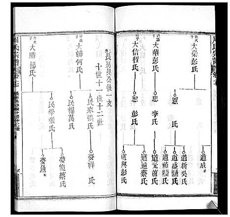 [周]周氏宗谱_20卷首11卷末1卷 (湖北) 周氏家谱_二十八.pdf