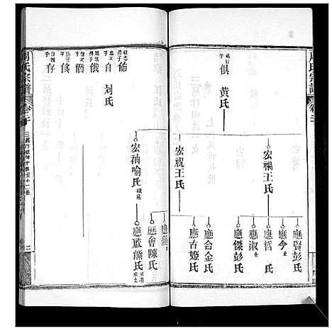 [周]周氏宗谱_20卷首11卷末1卷 (湖北) 周氏家谱_三十.pdf