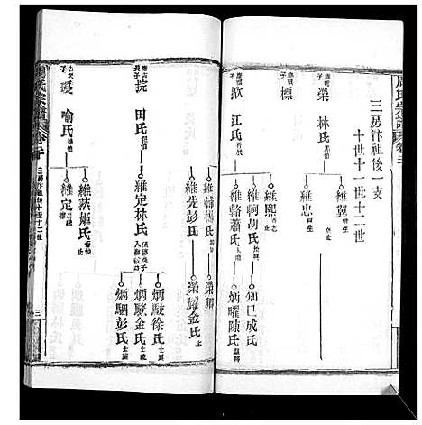 [周]周氏宗谱_20卷首11卷末1卷 (湖北) 周氏家谱_三十.pdf