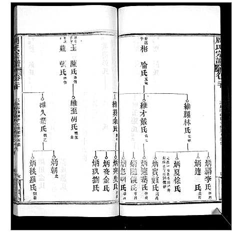 [周]周氏宗谱_20卷首11卷末1卷 (湖北) 周氏家谱_三十.pdf