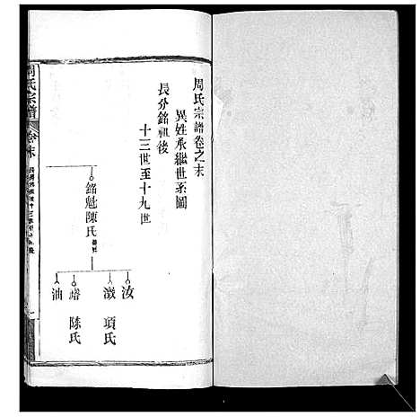 [周]周氏宗谱_20卷首11卷末1卷 (湖北) 周氏家谱_三十一.pdf