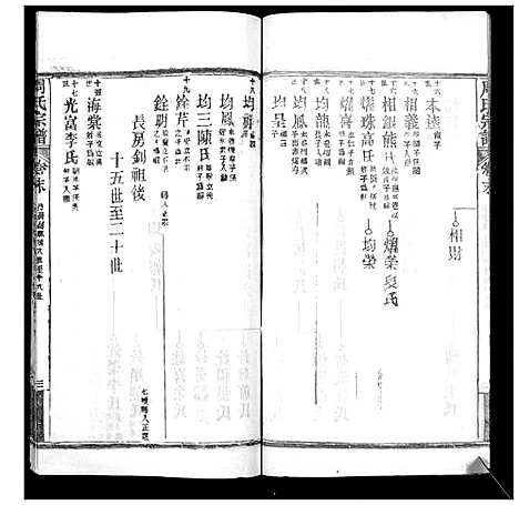 [周]周氏宗谱_20卷首11卷末1卷 (湖北) 周氏家谱_三十一.pdf