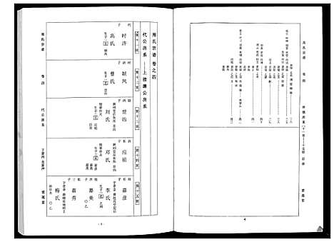 [周]周氏宗谱_26卷首末各1卷 (湖北) 周氏家谱_二.pdf