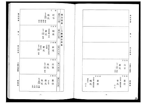 [周]周氏宗谱_26卷首末各1卷 (湖北) 周氏家谱_二.pdf