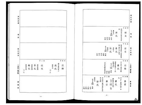 [周]周氏宗谱_26卷首末各1卷 (湖北) 周氏家谱_二.pdf