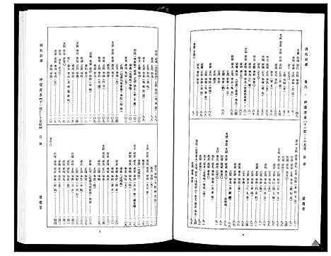 [周]周氏宗谱_26卷首末各1卷 (湖北) 周氏家谱_三.pdf