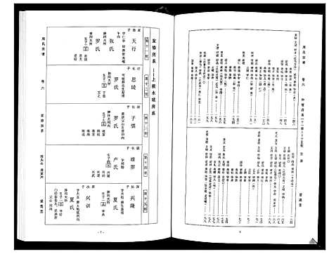 [周]周氏宗谱_26卷首末各1卷 (湖北) 周氏家谱_三.pdf