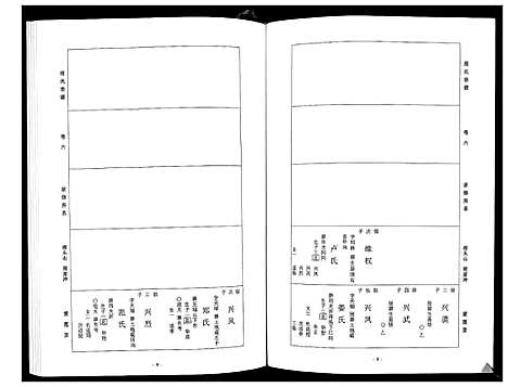 [周]周氏宗谱_26卷首末各1卷 (湖北) 周氏家谱_三.pdf