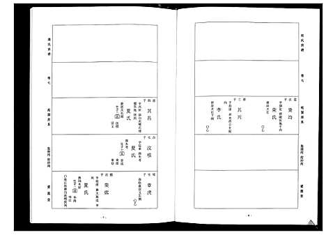 [周]周氏宗谱_26卷首末各1卷 (湖北) 周氏家谱_四.pdf