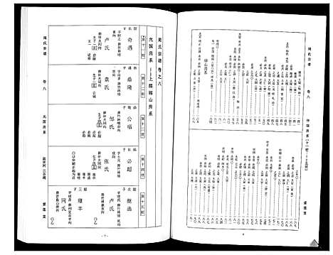 [周]周氏宗谱_26卷首末各1卷 (湖北) 周氏家谱_五.pdf