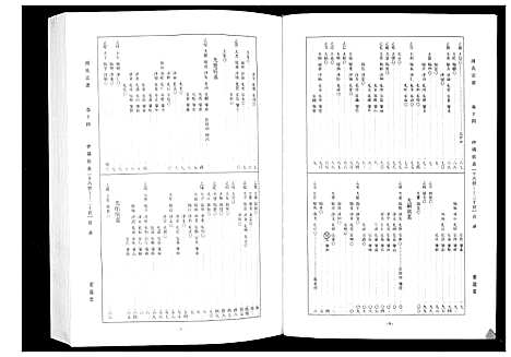 [周]周氏宗谱_26卷首末各1卷 (湖北) 周氏家谱_六.pdf