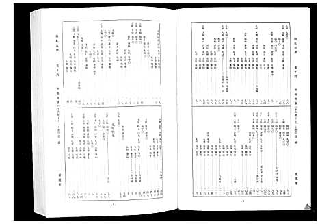 [周]周氏宗谱_26卷首末各1卷 (湖北) 周氏家谱_六.pdf