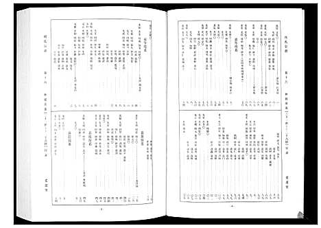 [周]周氏宗谱_26卷首末各1卷 (湖北) 周氏家谱_七.pdf