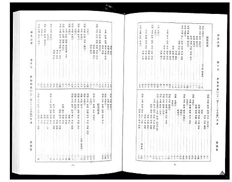 [周]周氏宗谱_26卷首末各1卷 (湖北) 周氏家谱_八.pdf