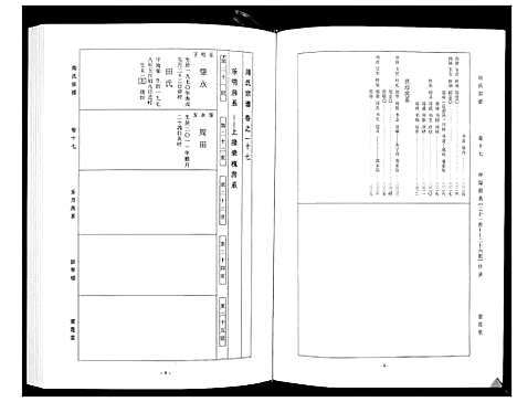 [周]周氏宗谱_26卷首末各1卷 (湖北) 周氏家谱_八.pdf