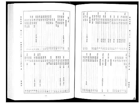 [周]周氏宗谱_26卷首末各1卷 (湖北) 周氏家谱_十二.pdf