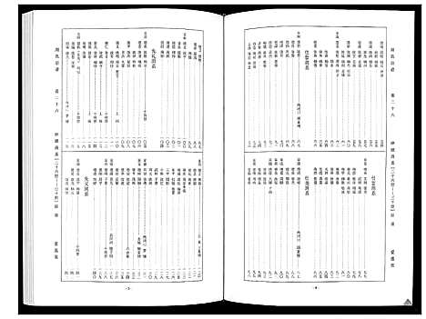 [周]周氏宗谱_26卷首末各1卷 (湖北) 周氏家谱_十三.pdf