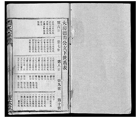 [周]周氏宗谱_26卷首末各1卷 (湖北) 周氏家谱_二十八.pdf