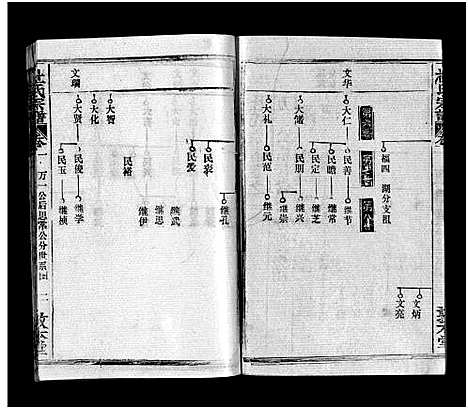 [杜]杜氏宗谱_40卷首4卷-Du Shi (湖北) 杜氏家谱_五.pdf