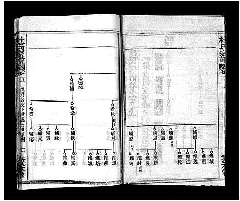 [杜]杜氏宗谱_40卷首4卷-Du Shi (湖北) 杜氏家谱_七.pdf