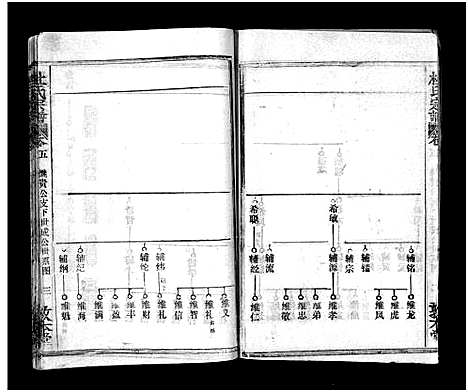 [杜]杜氏宗谱_40卷首4卷-Du Shi (湖北) 杜氏家谱_七.pdf