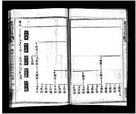 [杜]杜氏宗谱_40卷首4卷-Du Shi (湖北) 杜氏家谱_七.pdf