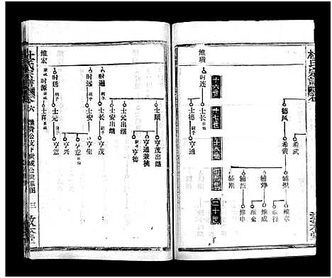 [杜]杜氏宗谱_40卷首4卷-Du Shi (湖北) 杜氏家谱_八.pdf