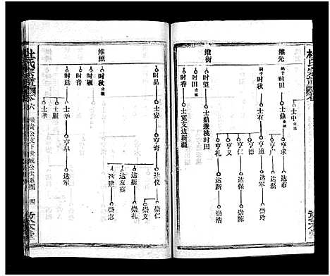 [杜]杜氏宗谱_40卷首4卷-Du Shi (湖北) 杜氏家谱_八.pdf