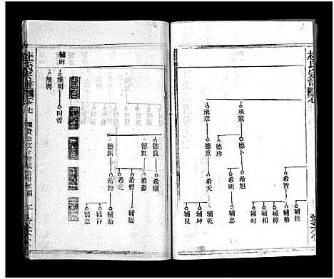 [杜]杜氏宗谱_40卷首4卷-Du Shi (湖北) 杜氏家谱_九.pdf