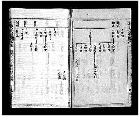 [杜]杜氏宗谱_40卷首4卷-Du Shi (湖北) 杜氏家谱_九.pdf