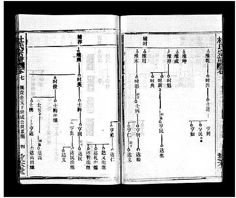 [杜]杜氏宗谱_40卷首4卷-Du Shi (湖北) 杜氏家谱_九.pdf