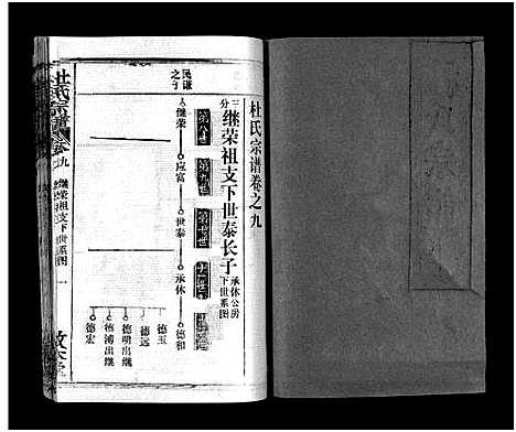 [杜]杜氏宗谱_40卷首4卷-Du Shi (湖北) 杜氏家谱_十.pdf