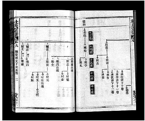 [杜]杜氏宗谱_40卷首4卷-Du Shi (湖北) 杜氏家谱_十.pdf