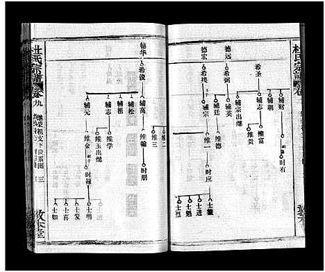 [杜]杜氏宗谱_40卷首4卷-Du Shi (湖北) 杜氏家谱_十.pdf