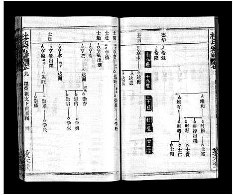 [杜]杜氏宗谱_40卷首4卷-Du Shi (湖北) 杜氏家谱_十.pdf