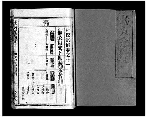 [杜]杜氏宗谱_40卷首4卷-Du Shi (湖北) 杜氏家谱_十一.pdf