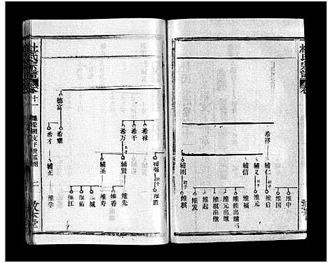 [杜]杜氏宗谱_40卷首4卷-Du Shi (湖北) 杜氏家谱_十一.pdf