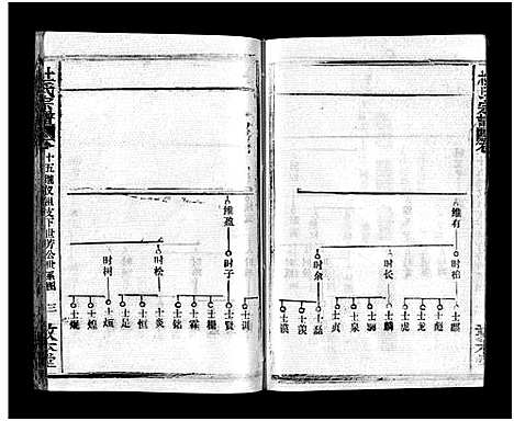 [杜]杜氏宗谱_40卷首4卷-Du Shi (湖北) 杜氏家谱_十四.pdf