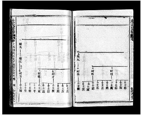 [杜]杜氏宗谱_40卷首4卷-Du Shi (湖北) 杜氏家谱_十四.pdf