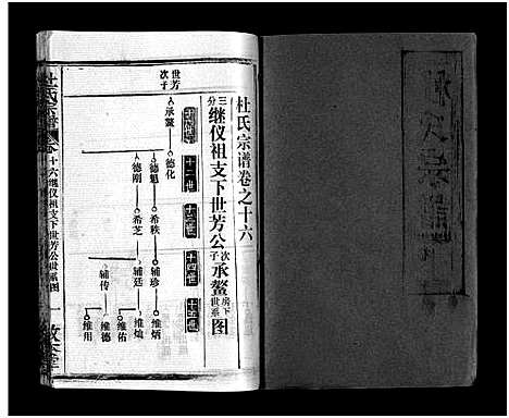 [杜]杜氏宗谱_40卷首4卷-Du Shi (湖北) 杜氏家谱_十五.pdf