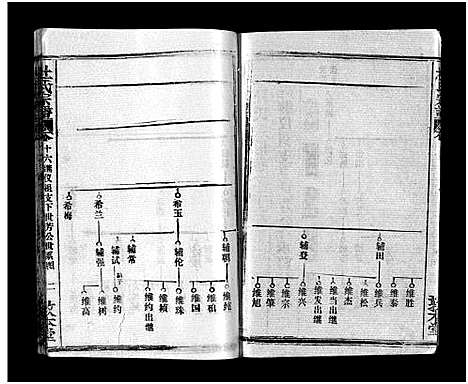 [杜]杜氏宗谱_40卷首4卷-Du Shi (湖北) 杜氏家谱_十五.pdf