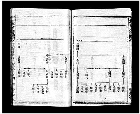 [杜]杜氏宗谱_40卷首4卷-Du Shi (湖北) 杜氏家谱_十五.pdf