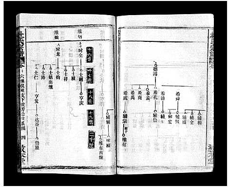 [杜]杜氏宗谱_40卷首4卷-Du Shi (湖北) 杜氏家谱_十五.pdf