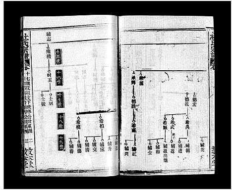 [杜]杜氏宗谱_40卷首4卷-Du Shi (湖北) 杜氏家谱_十六.pdf